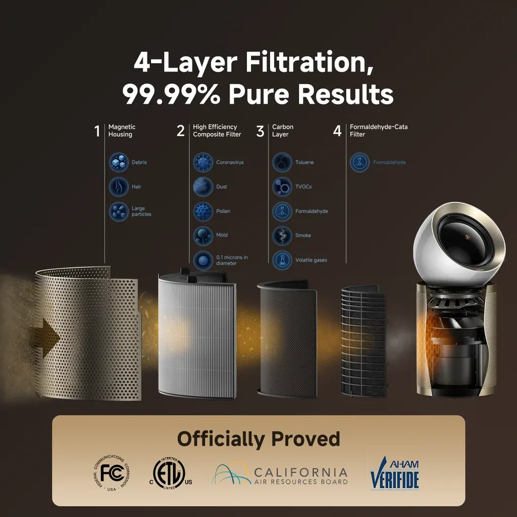 Dreame Air Purifier PM20 3-in-1 Օդը մաքրող, Տաքացուցնող և Հովացնող 4